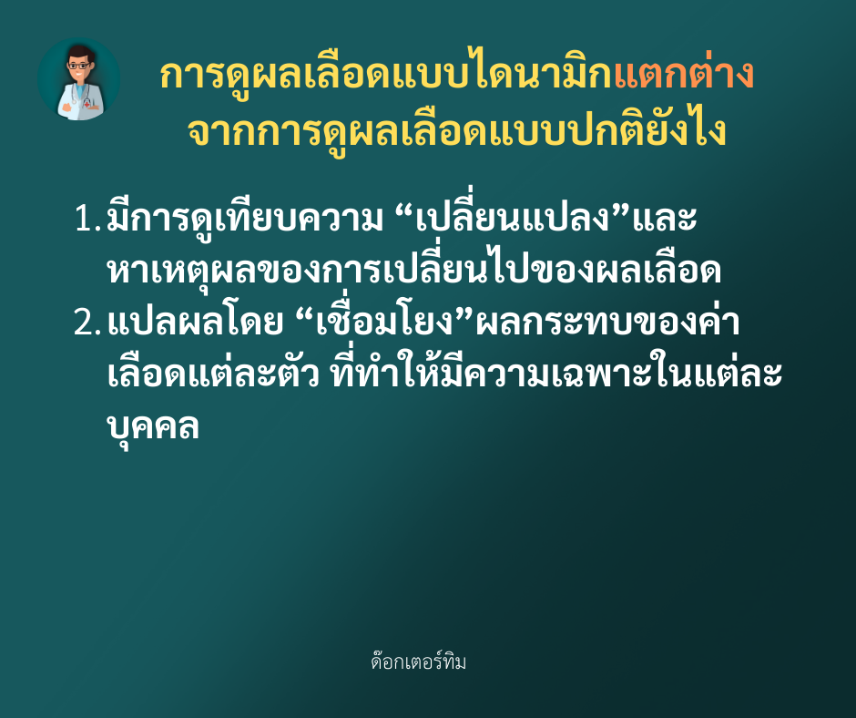 Dynamic Lab Interpretation "Health Simplified Your Ultimate Guide to